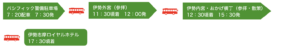 鳥羽方面 １泊２日