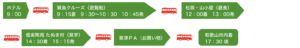 鳥羽方面 １泊２日