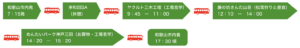 神戸方面 日帰り
