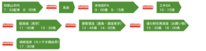 城崎外湯巡りと雪の天橋立