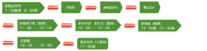彦根城と近江八幡で春の訪れを探す旅