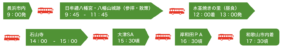 彦根城と近江八幡で春の訪れを探す旅