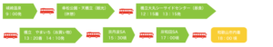 大型バス日帰り